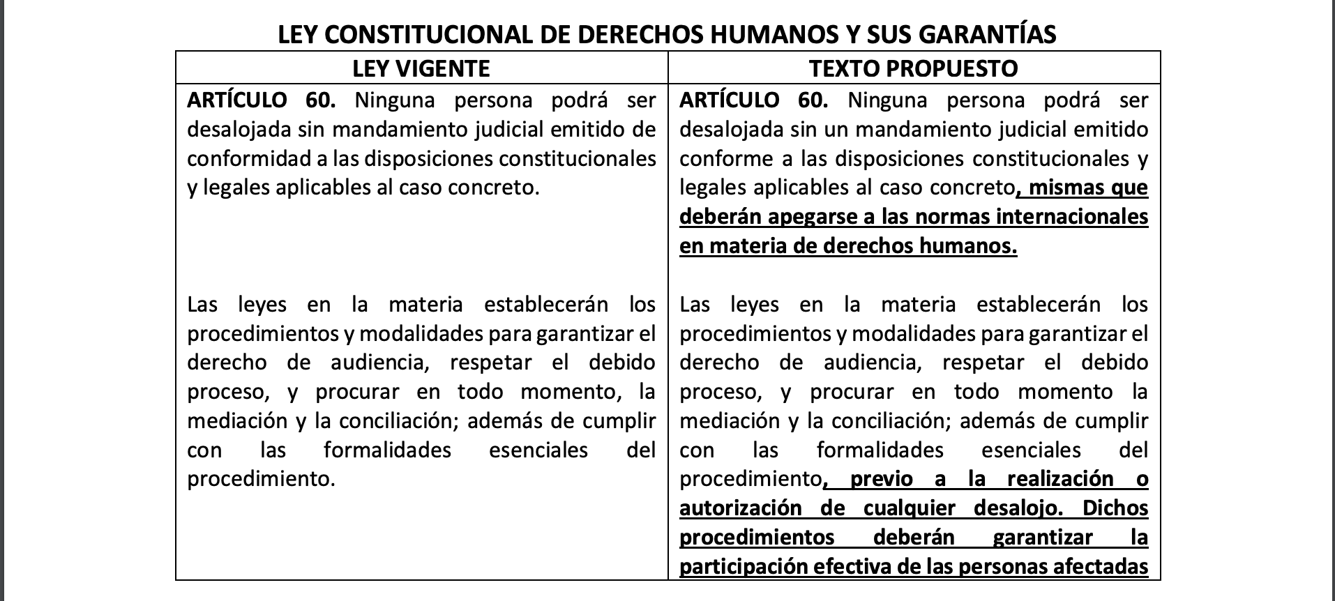 Iniciativa de la diputada Batres Guadarrama en materia de despojo y desalojo